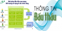 Khai giảng khóa học bồi dưỡng nghiệp vụ đấu thầu mua thuốc và trang thiết bị y trong các cơ sở y tế công lập